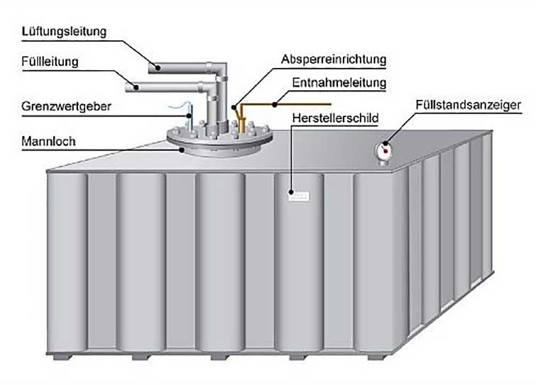 Kellertank aus Stahl, einwandig